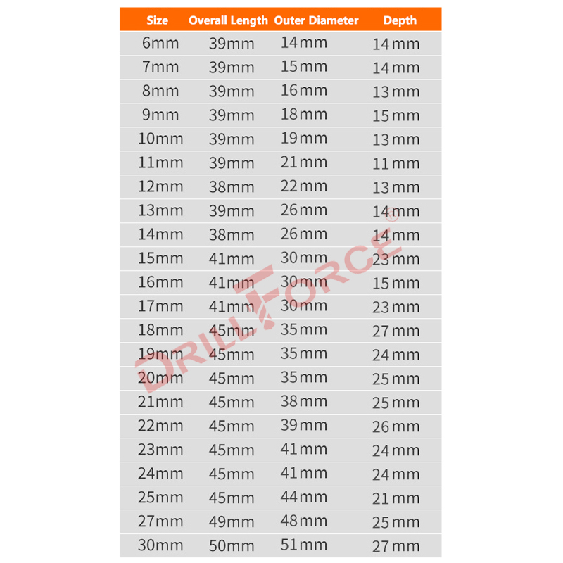 Drillforce 5-30mm chave de imp - Pneumatic Impact Wrench avaliação e preço