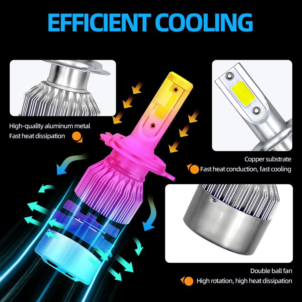Lâmpadas led para farol de car - Headlight Aiming Tool avaliação e preço