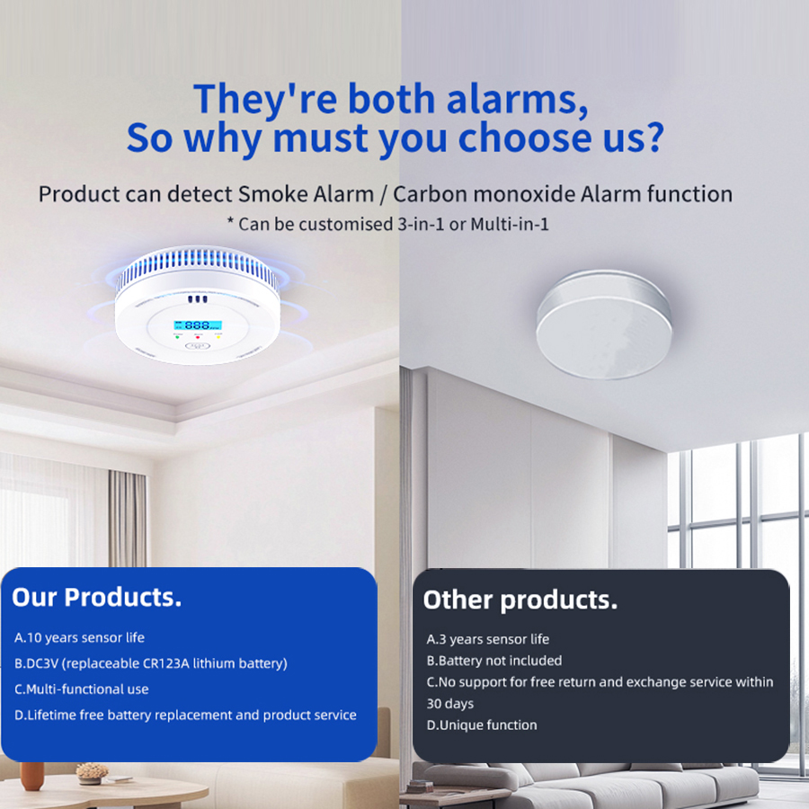 10 anos Detector de fumaça e m - Smoke Leak Detector avaliação e preço